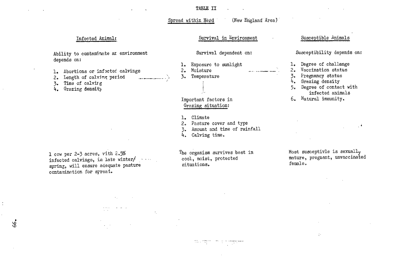 1979 page 66